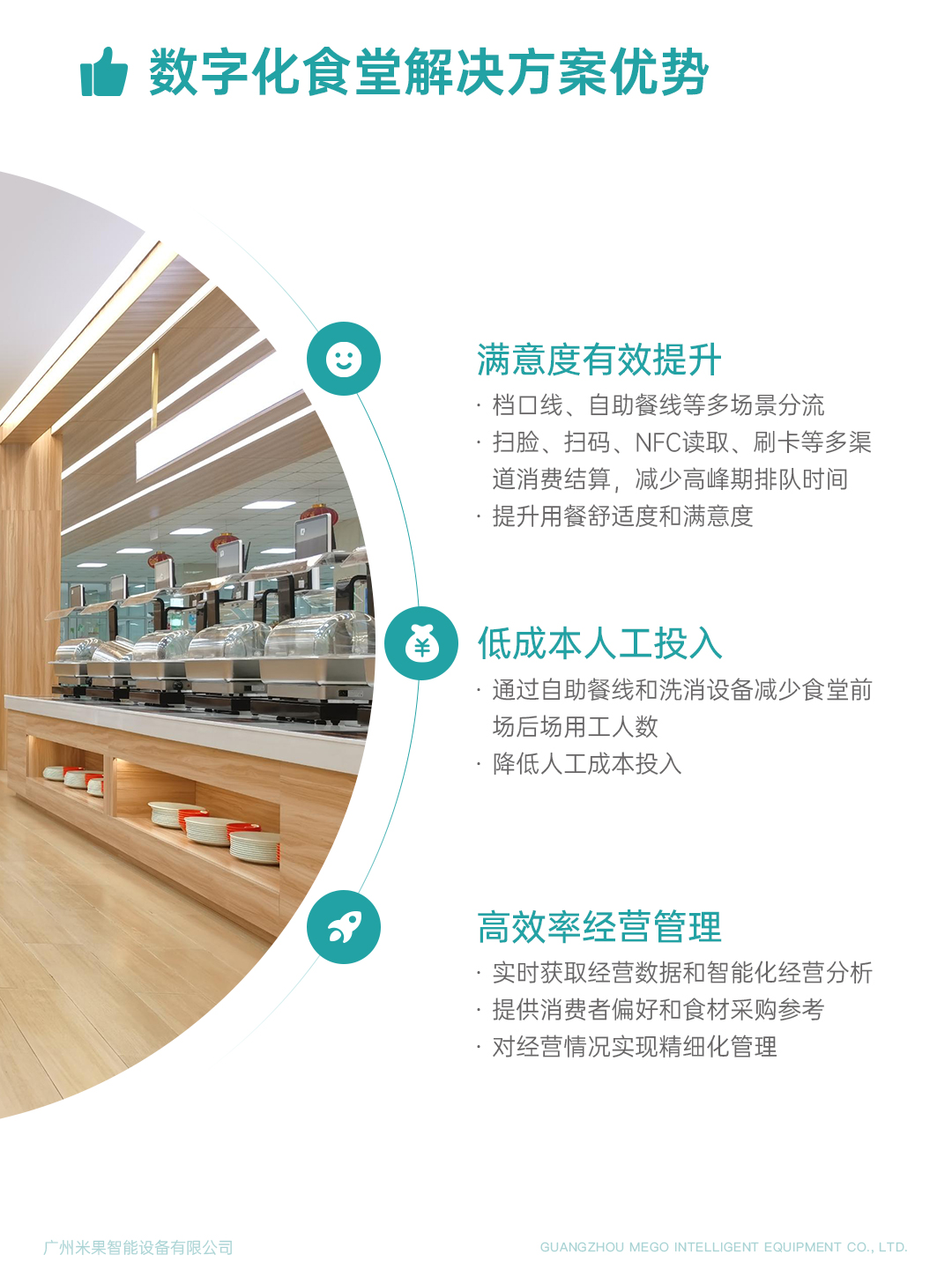 米果業(yè)務(wù)介紹5-數(shù)字化食堂解決方案優(yōu)勢2.jpg