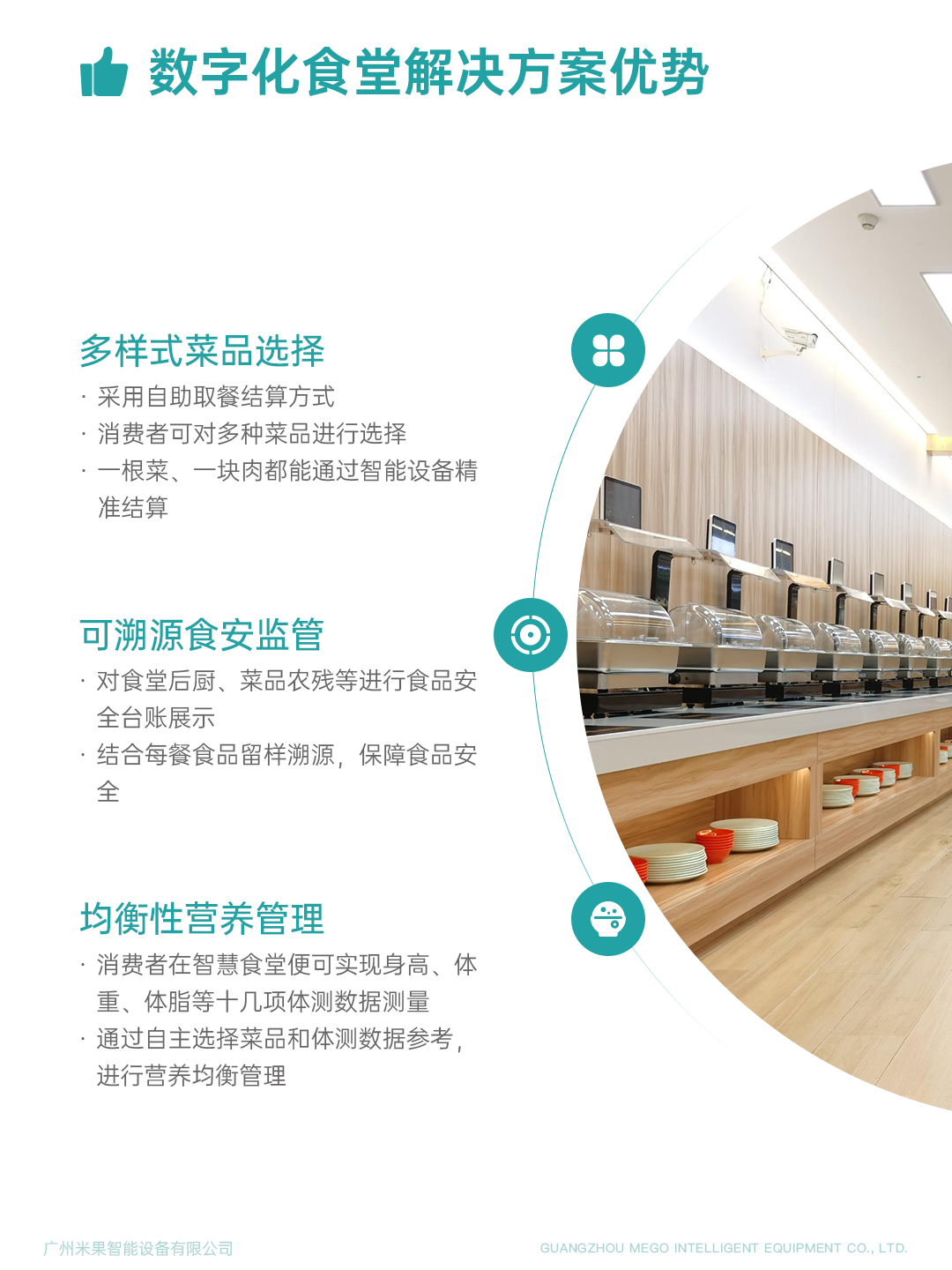 米果業(yè)務(wù)介紹5-數(shù)字化食堂解決方案優(yōu)勢1.jpg