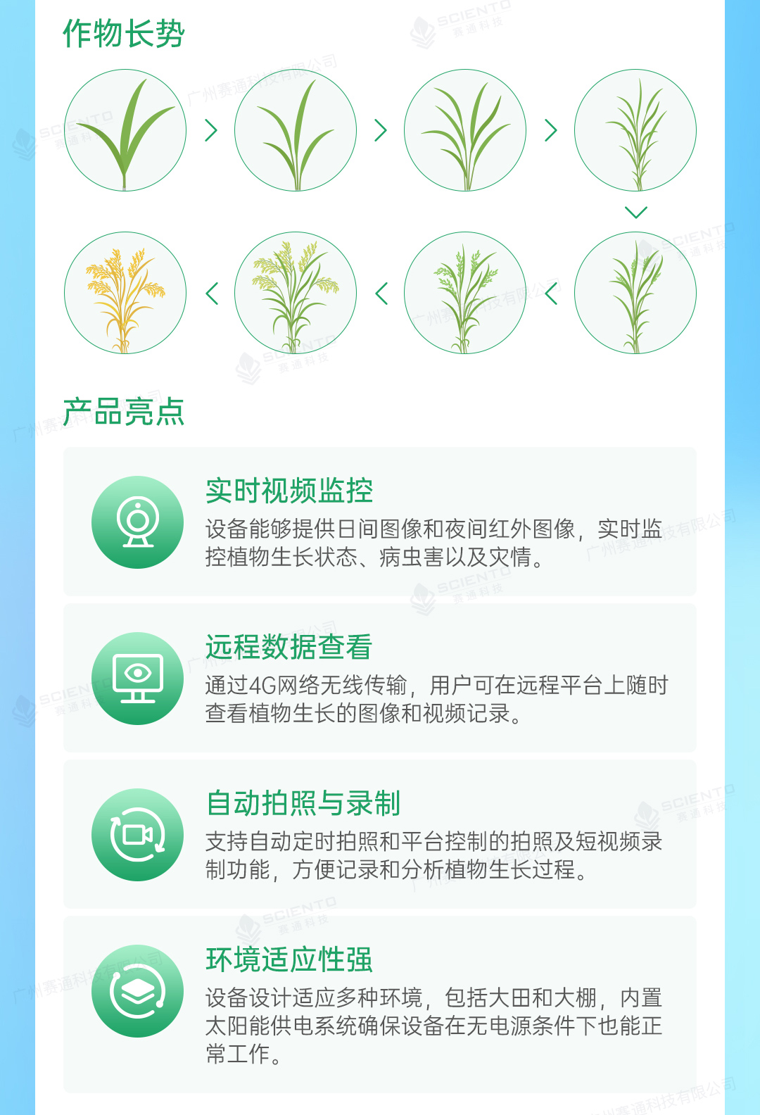 農業四情監測解決方案詳情頁_15.jpg