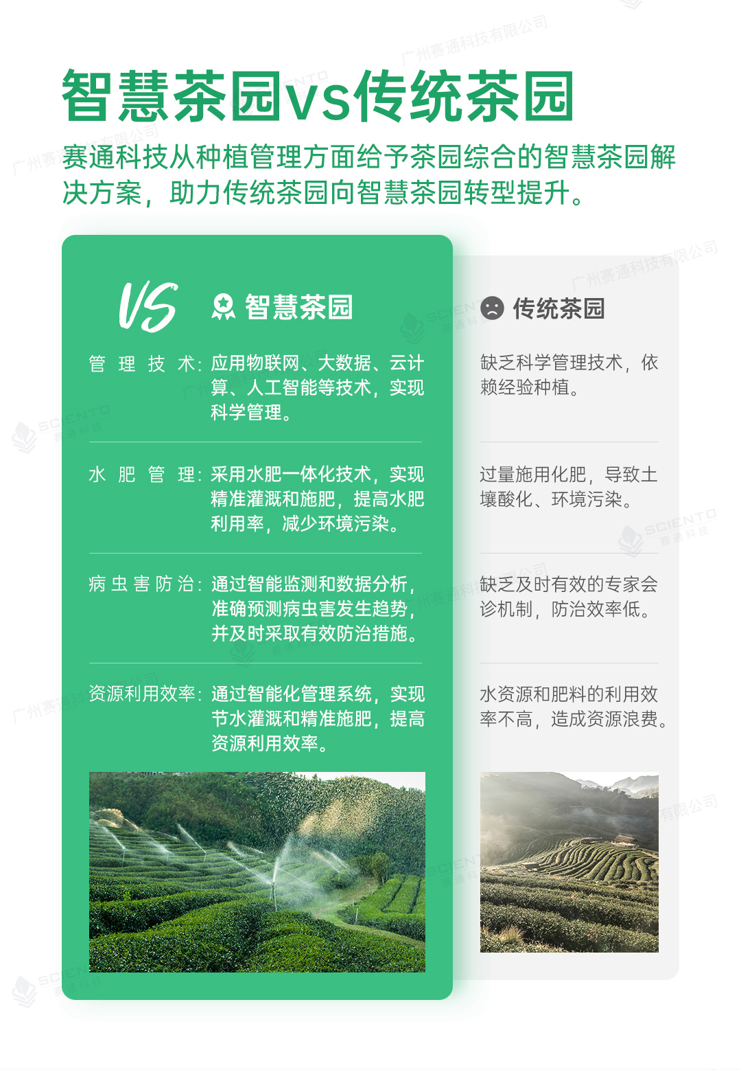 今年會jinnianhui智慧茶園解決方案詳情頁_02.jpg