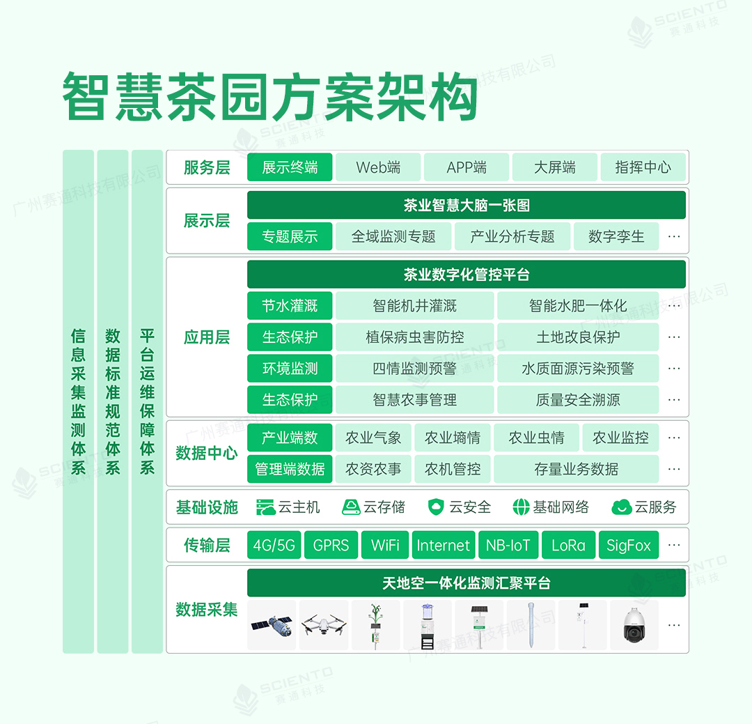 今年會jinnianhui智慧茶園解決方案詳情頁_03.jpg