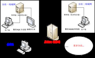 會(huì)員連鎖使用說明 數(shù)據(jù)處理和存儲(chǔ)支持服務(wù)