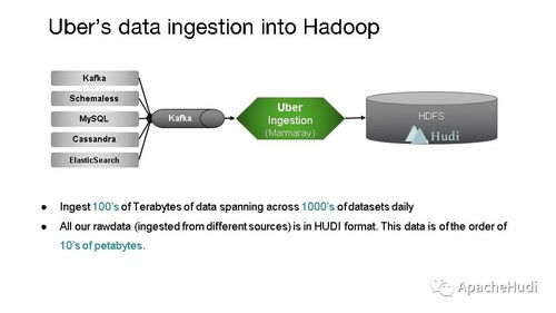 Apache Hudi 統(tǒng)一批處理和近實(shí)時(shí)分析的存儲(chǔ)與服務(wù)