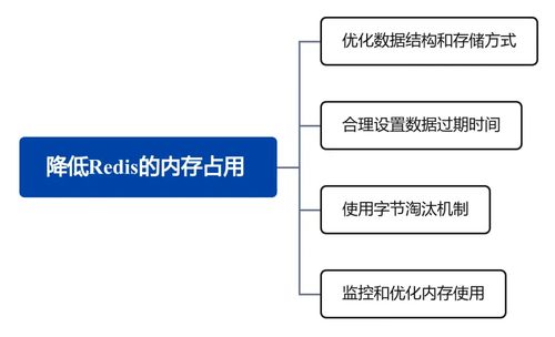 核心技術提升 從源碼角度探究redis服務的內存使用 清理以及逐出等底層實現原理