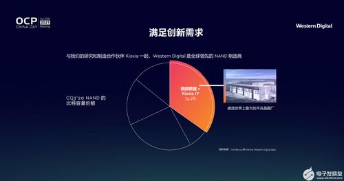 開放計算賦能未來，西部數據引領創新存儲新篇章